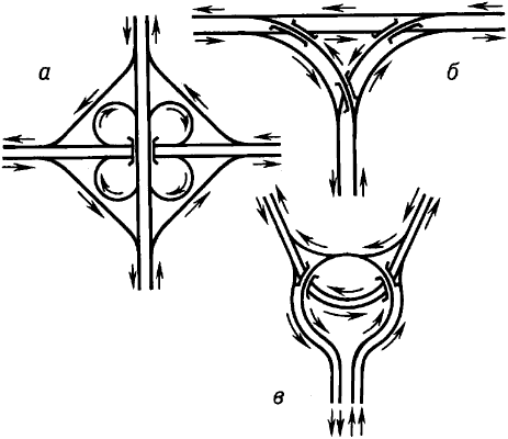Схемы транспортных развязок. Схемы транспортных развязок.