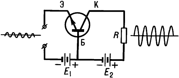 Условное обозначение биполярного транзистора n-p-n-типа в электрических схемах.