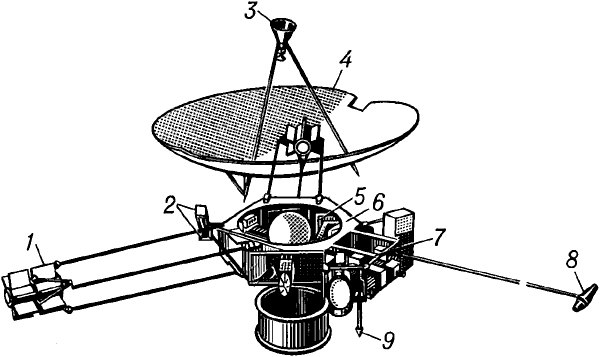 Космический аппарат «Пионер-10».
