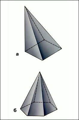 Пирамиды: а - наклонная, б - прямая.