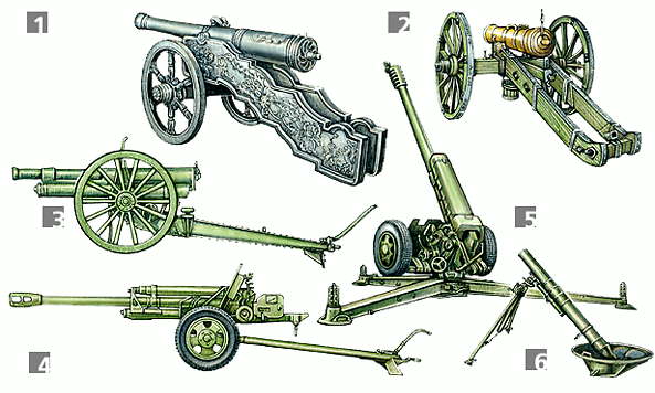Артиллерия: 1 - пищаль, 17 в.; 2 - полевая пушка, 1805; 3 - пушка (76 мм), 1902; 4 - дивизионная пушка (76 мм), 1942; 5 - гаубица (122 мм) Д-30, 1960; 6 - полковой миномет (120 мм), 1938.