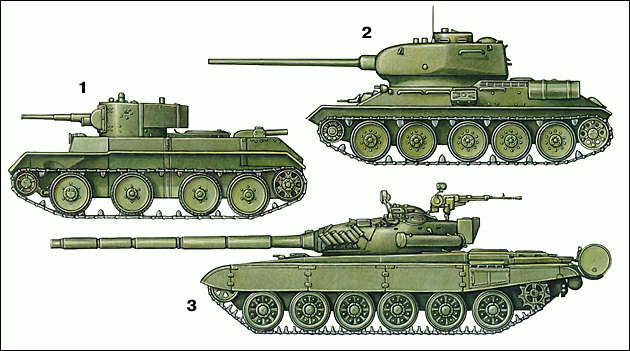 Танк: 1 - легкий танк БТ-7 (1935); 2 - средний танк Т-34-85 (1944); танк Т-80 (1976).
